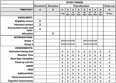 Effect of Combined Therapy of Virtual Reality and Transcranial Direct Current Stimulation in Children and Adolescents With Cerebral Palsy: A Study Protocol for a Triple-Blinded Randomized Controlled Crossover Trial